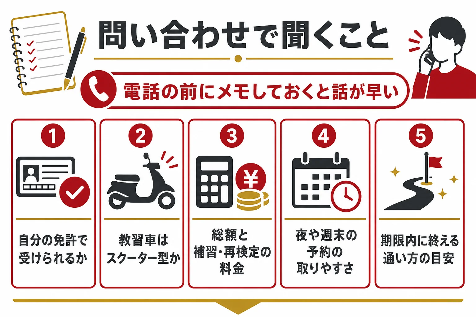 AT限定大型二輪の教習所に問い合わせる時に聞く5つの項目をまとめた図解