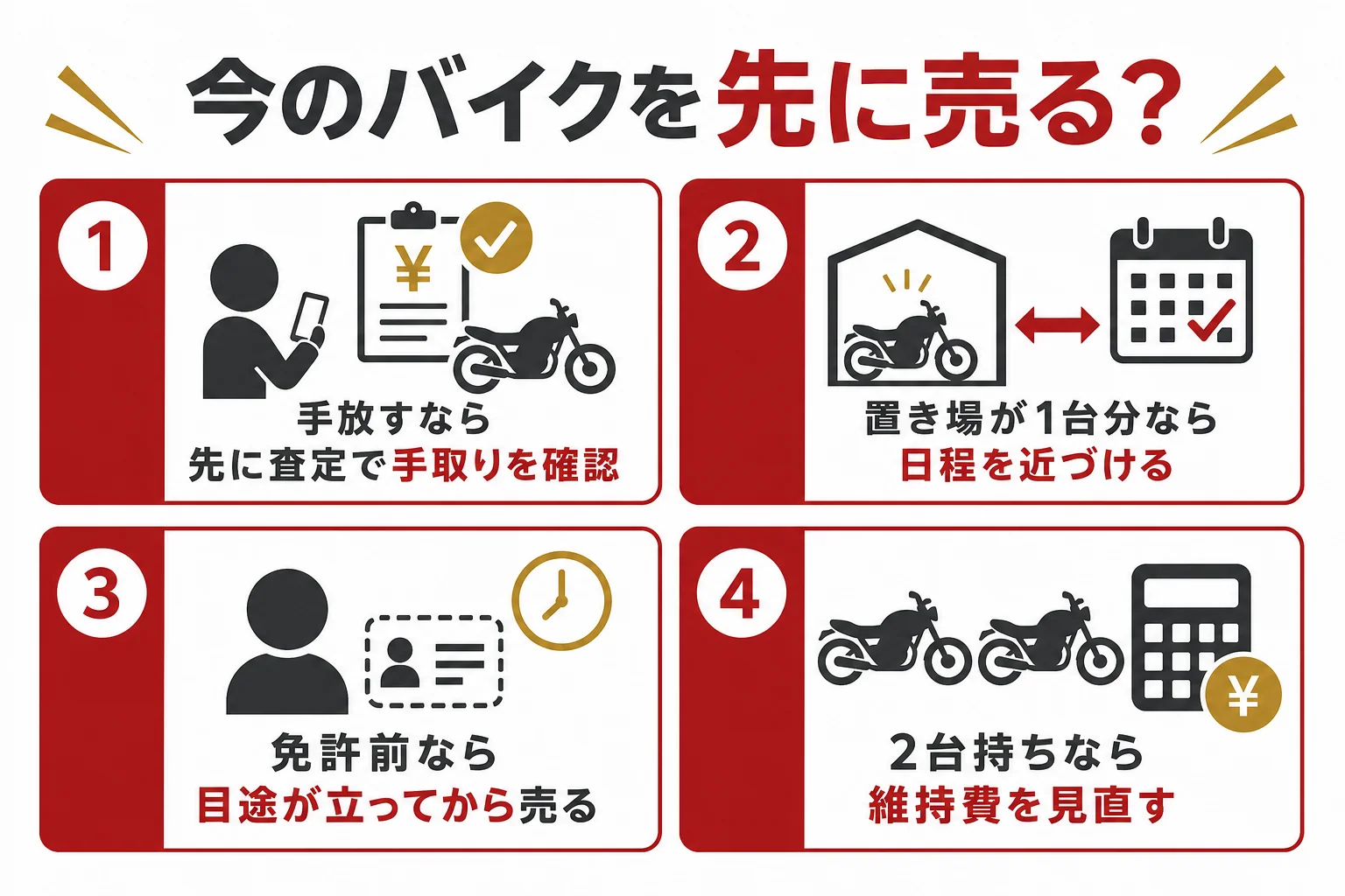 今のバイクを先に売るか、2台持ちにするかを状況別に判定する図解