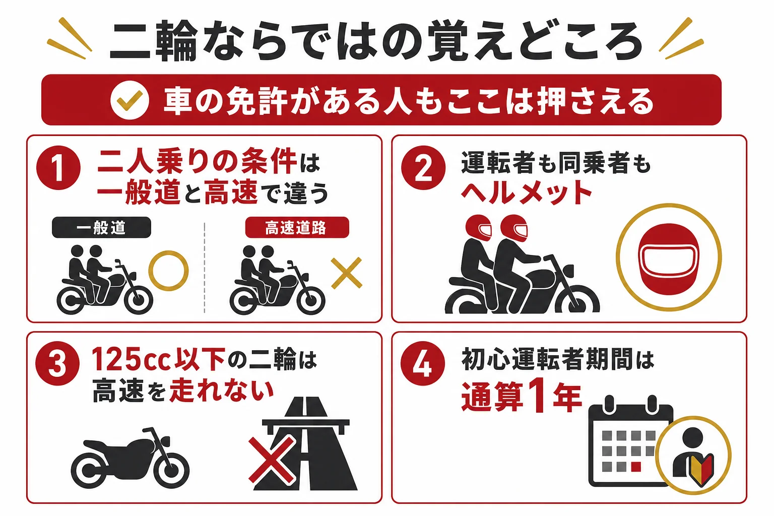 大型二輪の学科で押さえたい、二人乗り・ヘルメット・高速道路・初心運転者期間の4つの決まりをまとめた図解