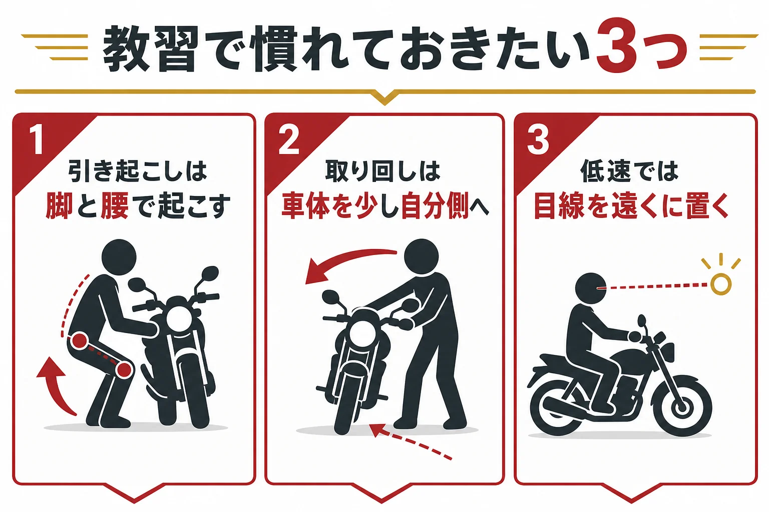 教習で慣れておきたい引き起こし・取り回し・低速走行の3つをまとめた図解