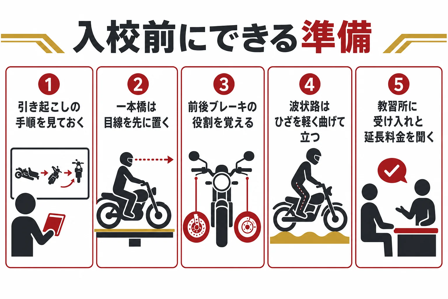 いきなり大型二輪の入校前にできる準備を、取り回し・低速・急制動・波状路の場面ごとにチェックリストにした図解