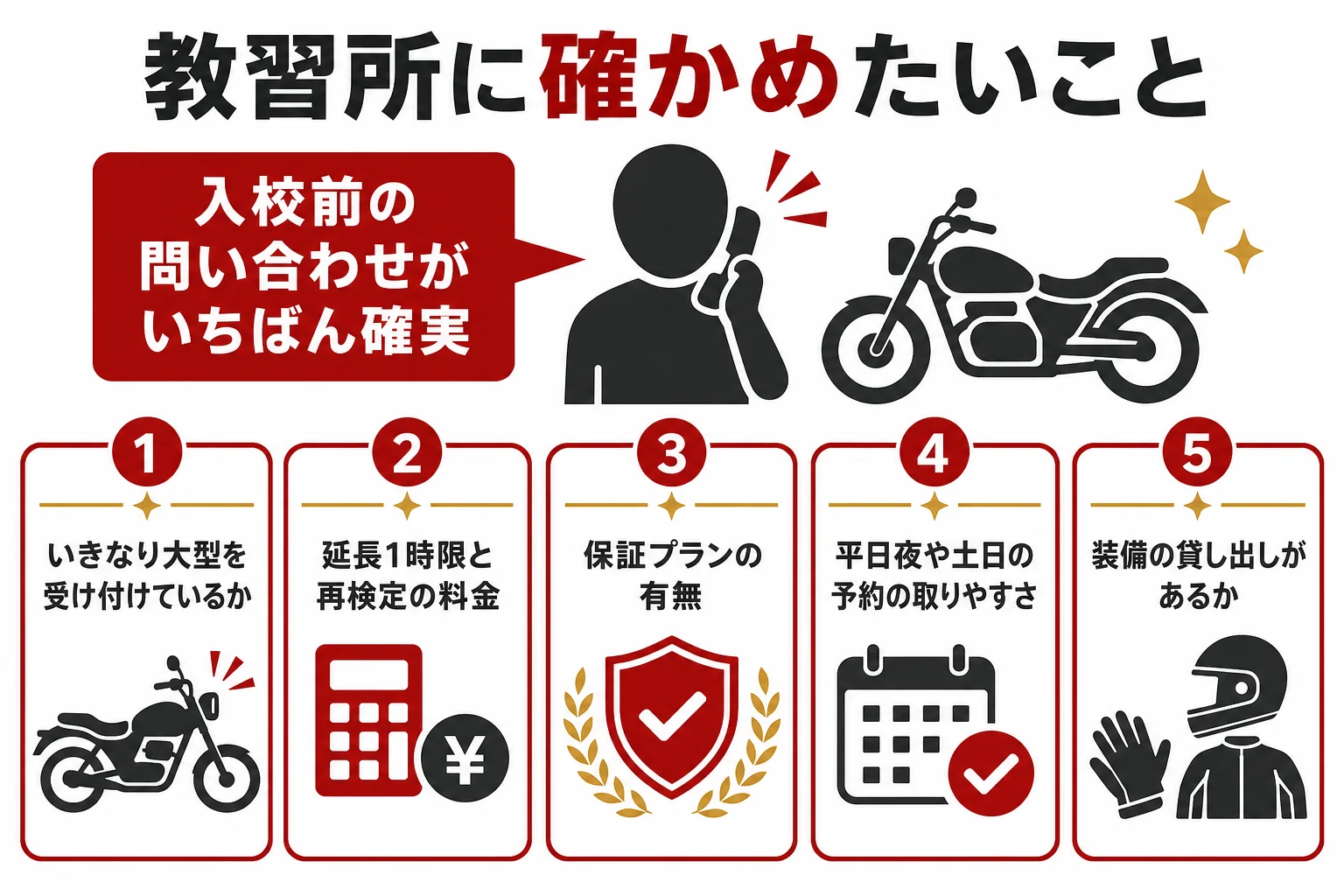 いきなり大型二輪免許の教習所を選ぶ時に、入校前に問い合わせて確かめたい5つのポイントを示した図解