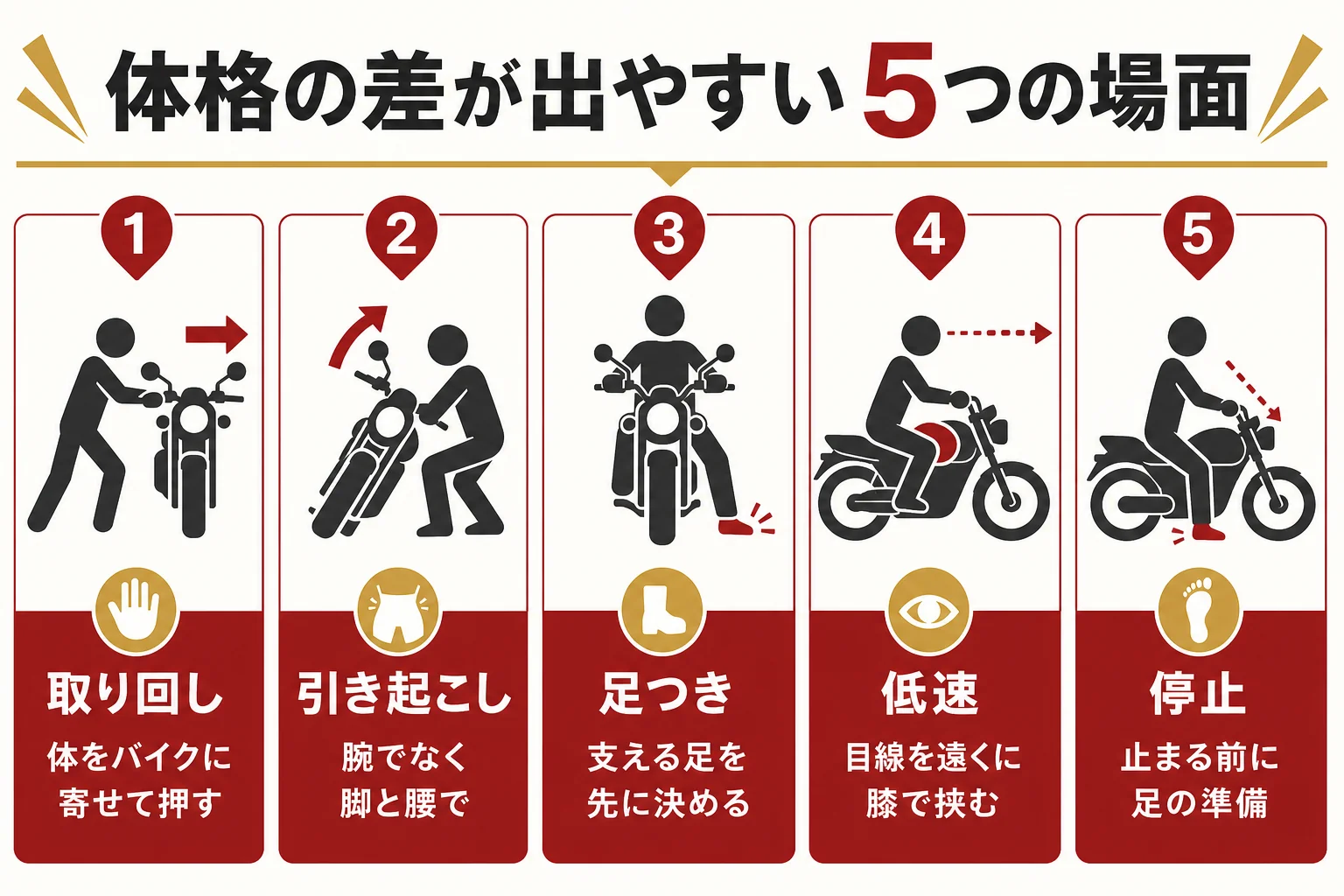 大型二輪の教習で体格の差が出やすい5つの場面と、それぞれの工夫を並べた図解
