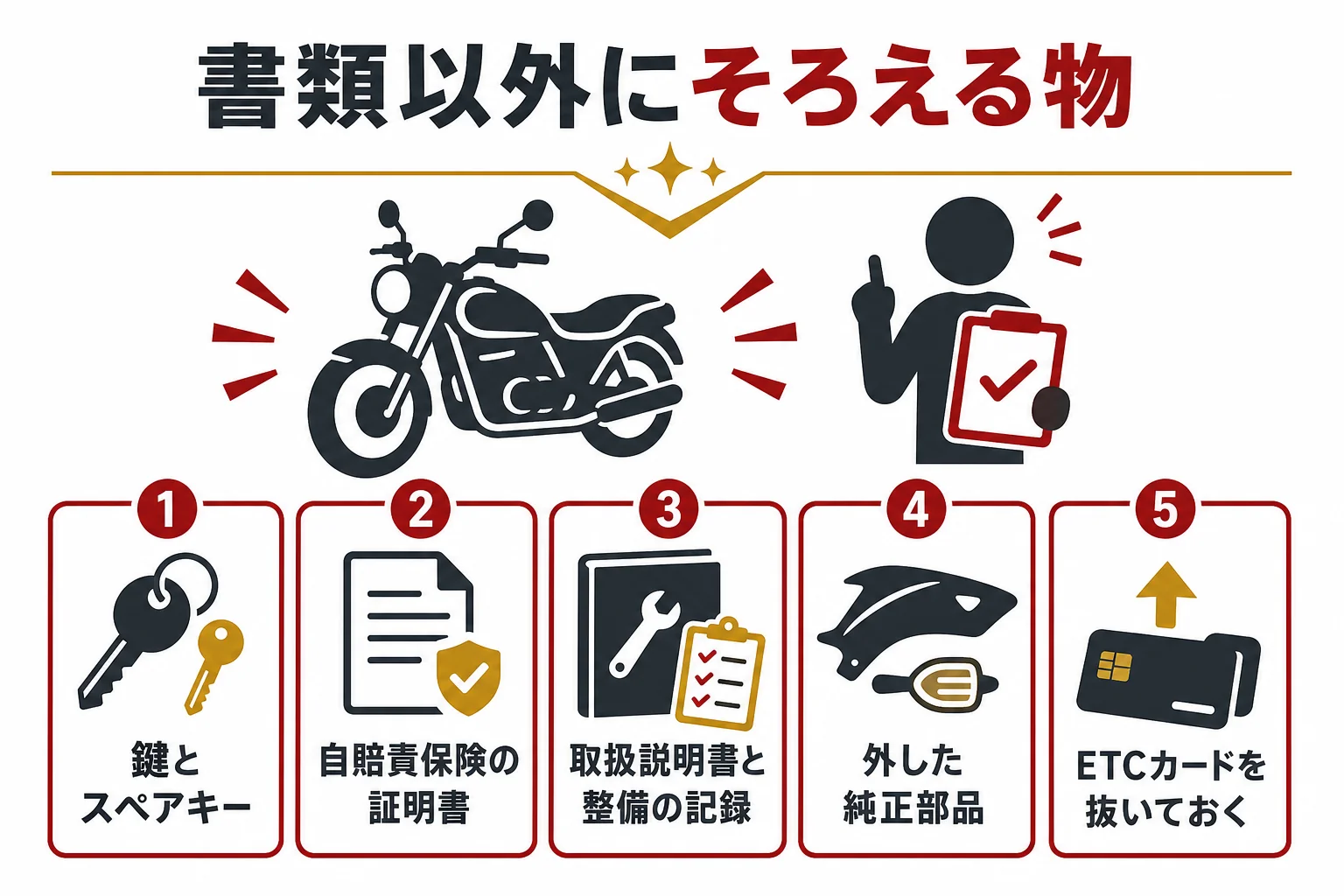 大型バイクを売る前に、書類のほかにそろえておきたい鍵や自賠責保険の証明書などをまとめた図解