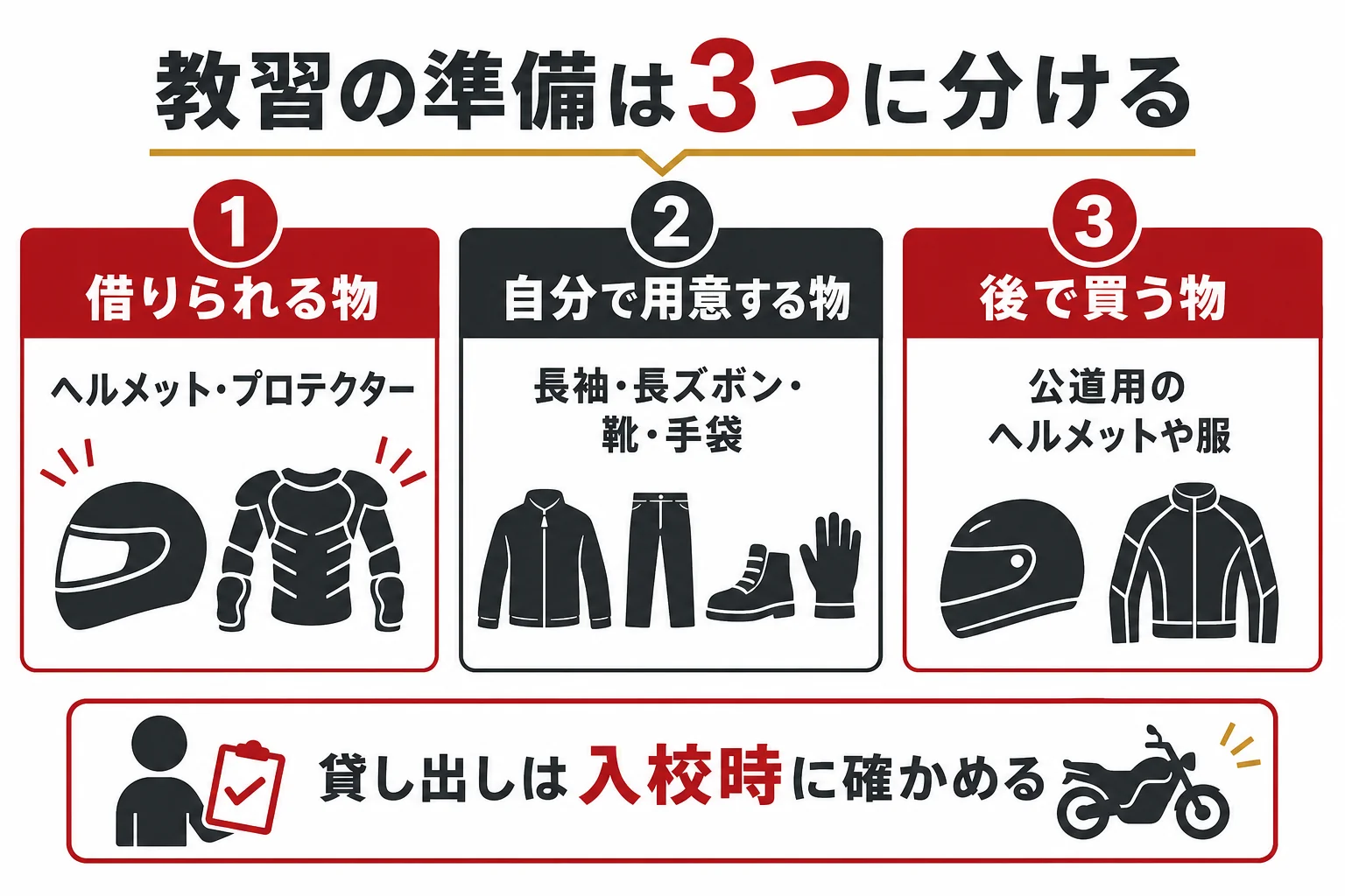 大型二輪の教習の準備を、教習所で借りられる物・自分で用意する物・公道用に後で買う物の3つに分けた図解