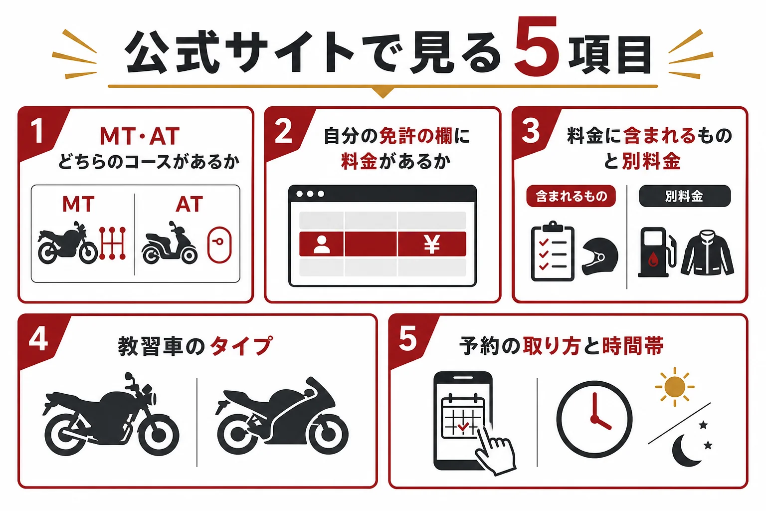 教習所名で大型二輪の教習を探す時に、公式サイトで見る5つの項目を示した図解