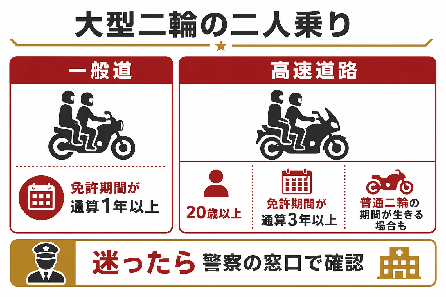 大型二輪免許を取った後の二人乗りの条件を、一般道と高速道路に分けて示した図解