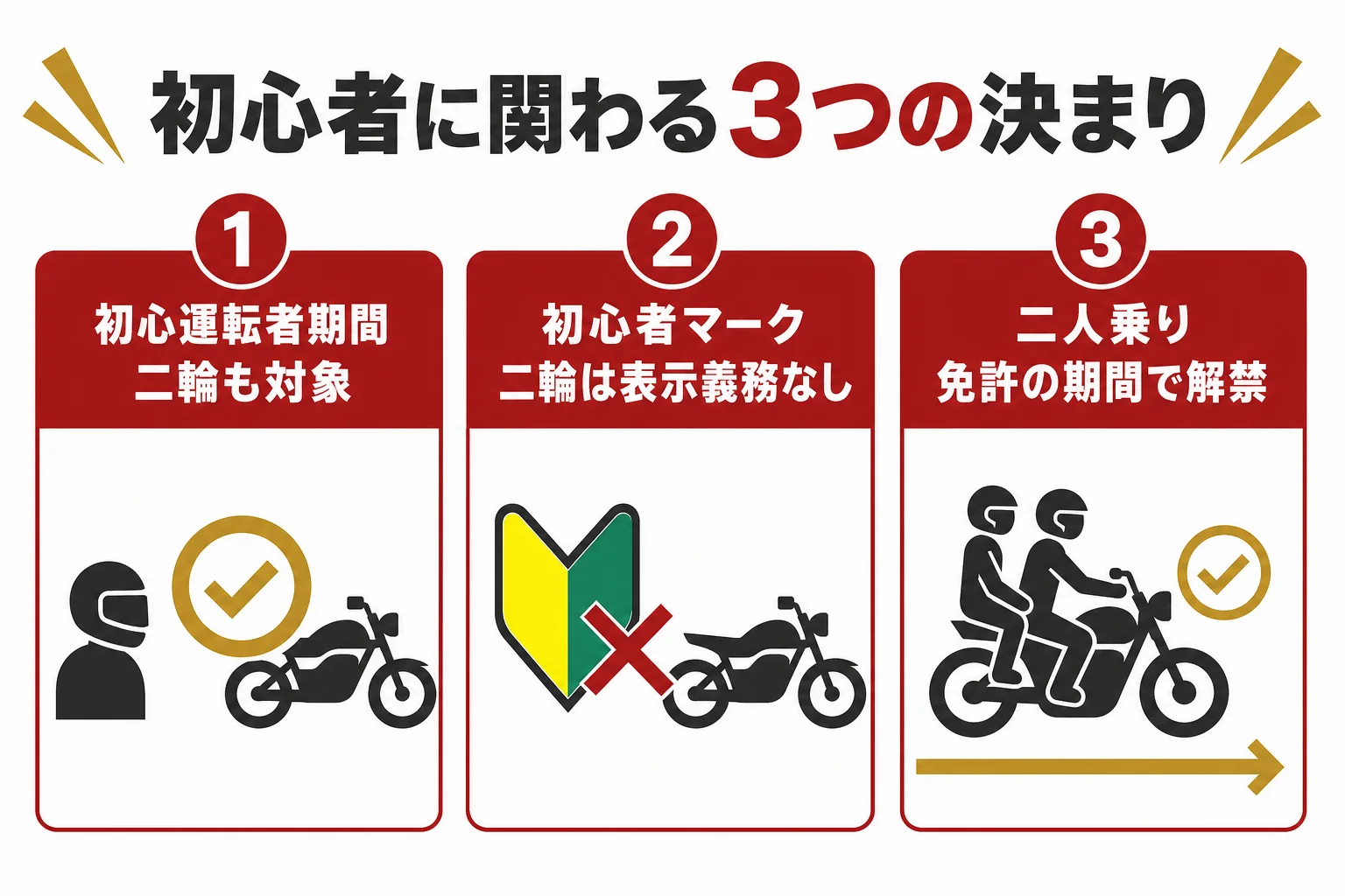 大型二輪の初心者に関わる初心運転者期間・初心者マーク・二人乗りの3つの決まりをまとめた図解