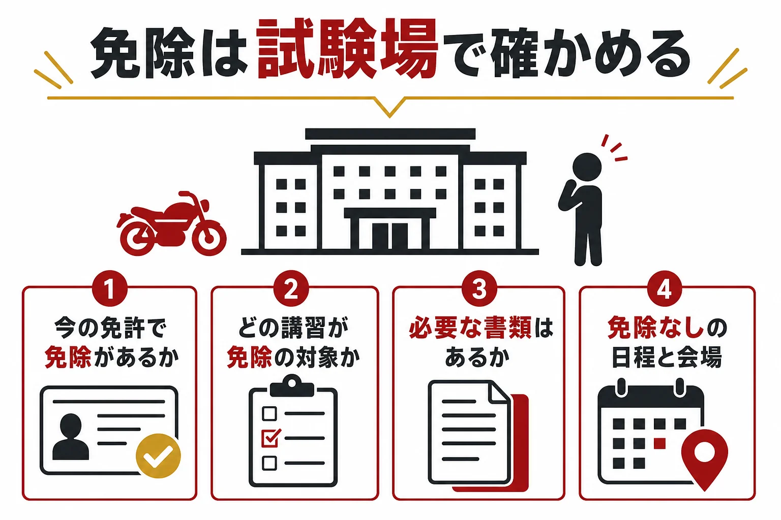 大型二輪の取得時講習が免除になるかを試験場で確かめる時のチェック項目をまとめた図解